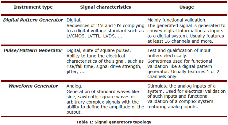 Signal generators typology