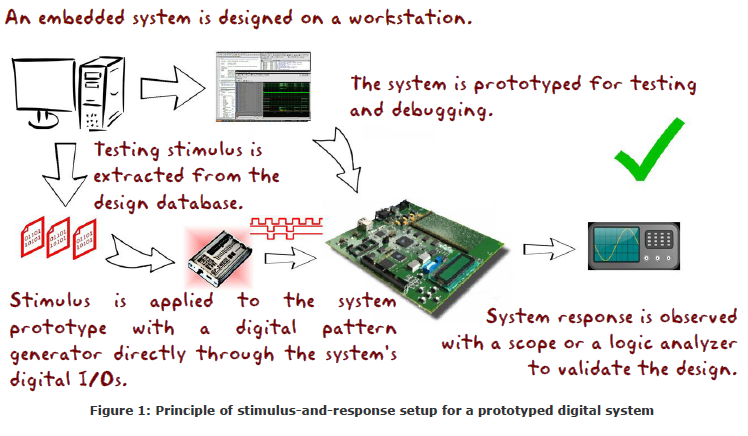 Embedded system