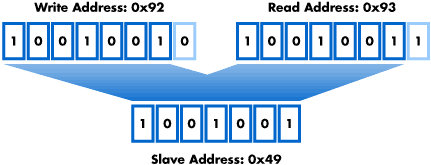 i2c-slave-address-2.png