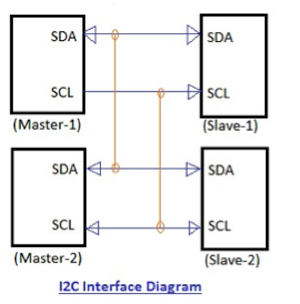 I2C-diagram.png